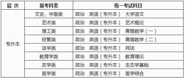 廣西南寧成人高考